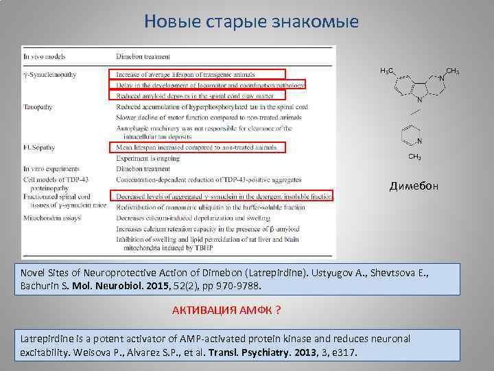 Новые старые знакомые Димебон Novel Sites of Neuroprotective Action of Dimebon (Latrepirdine). Ustyugov A.