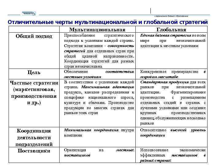 Отличительная черта бизнес плана