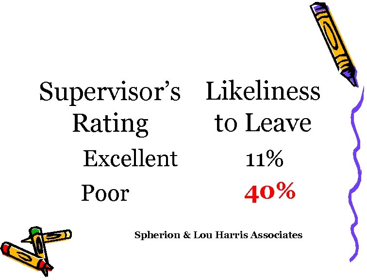 Supervisor’s Likeliness to Leave Rating Excellent 11% 40% Poor Spherion & Lou Harris Associates