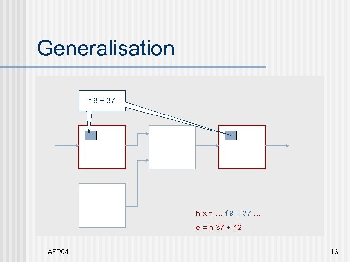 Generalisation f f 9 + 37 h x = … f 9 + 37