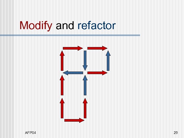 Modify and refactor AFP 04 25 