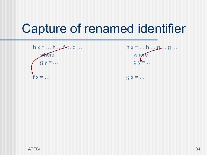 Capture of renamed identifier hx=…h…f…g… where gy=… hx=…h…g…g… where gy=… fx=… gx=… AFP 04