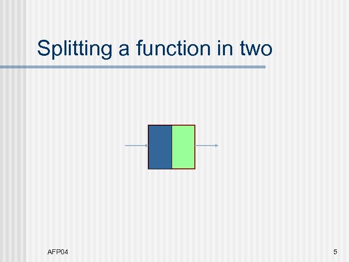 Splitting a function in two AFP 04 5 