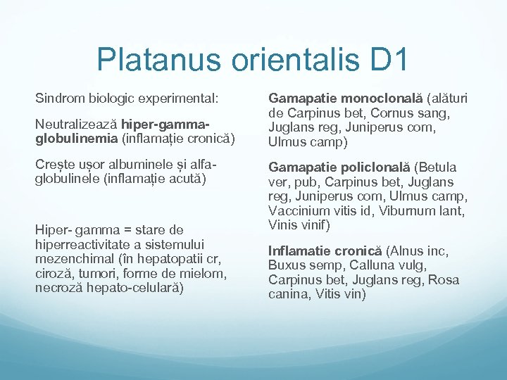 Platanus orientalis D 1 Sindrom biologic experimental: Neutralizează hiper-gammaglobulinemia (inflamație cronică) Crește ușor albuminele