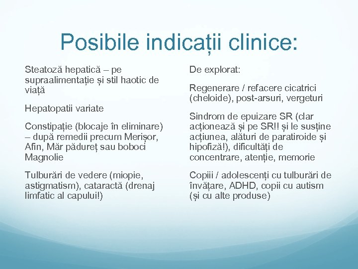 Posibile indicații clinice: Steatoză hepatică – pe supraalimentație și stil haotic de viață Hepatopatii