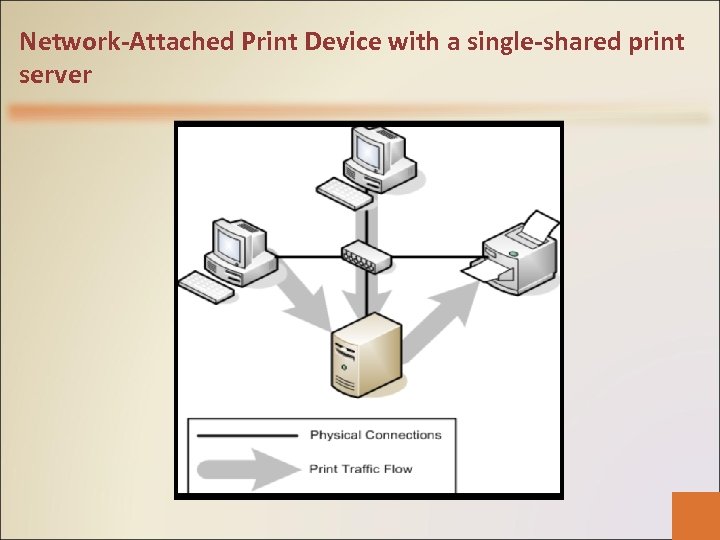 Network-Attached Print Device with a single-shared print server 