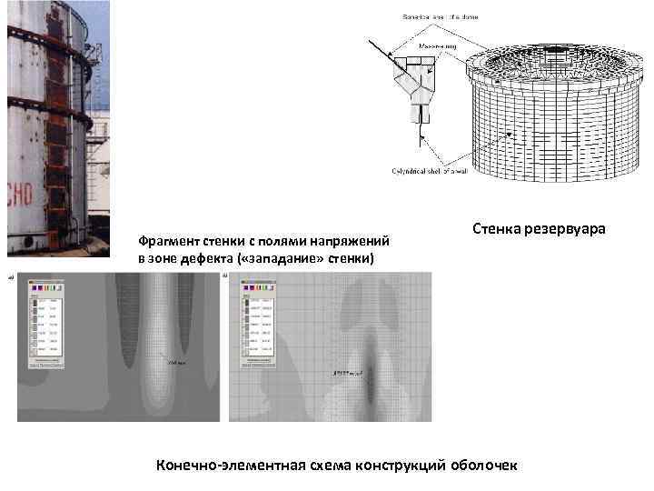 Фрагмент стенки с полями напряжений в зоне дефекта ( «западание» стенки) Стенка резервуара Конечно-элементная
