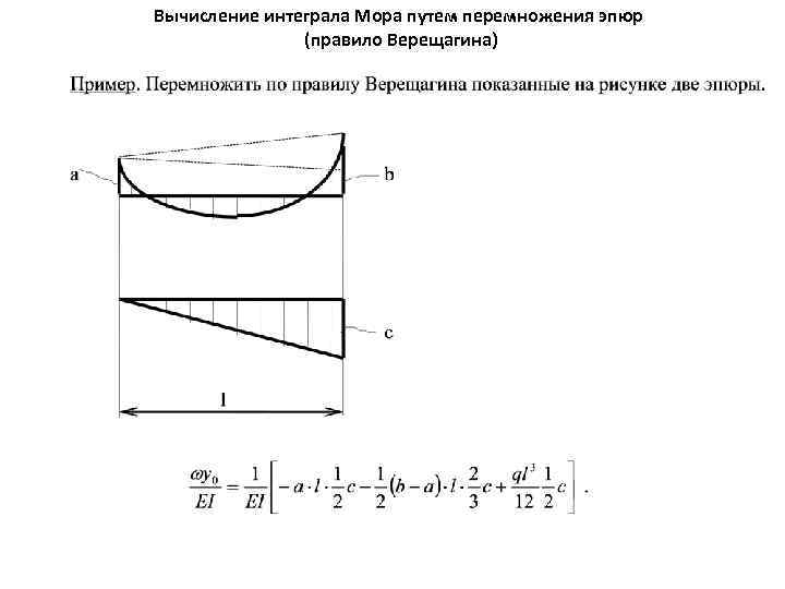 Вычисление интеграла Мора путем перемножения эпюр (правило Верещагина) 