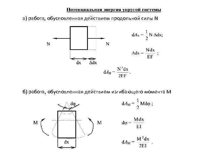 Момент м 100. Понятие продольной силы. Продольная сила формула. Момент продольной силы. Изгибающий момент и продольная сила.