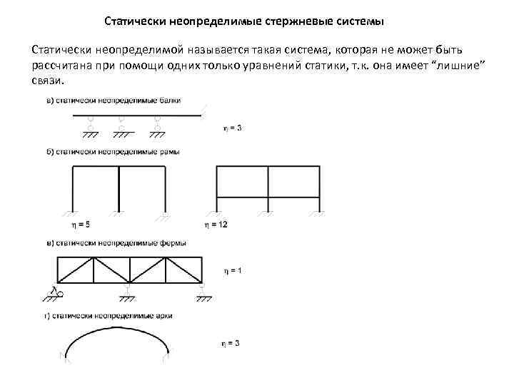 Статически неопределимая система решение. Степень статической неопределимости фермы. Статически неопределимая система схема. Статически определимые и неопределимые стержневые системы. Статически неопределимые стержневые системы.