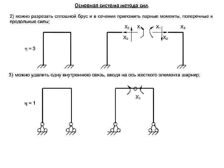 Перемещения в статически определимых системах от разных воздействий p t c