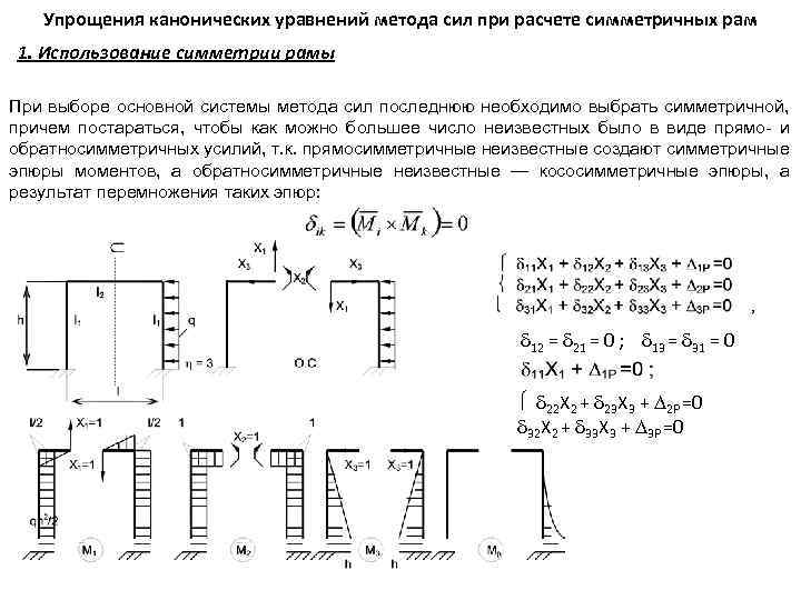 Суть метода сил