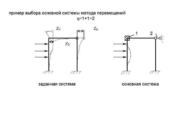 Шарнирная схема метод перемещений