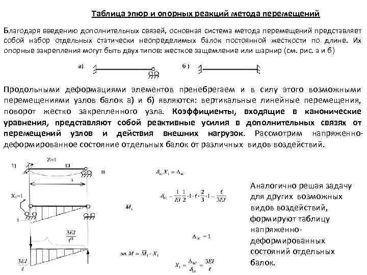 Шарнирная схема метод перемещений