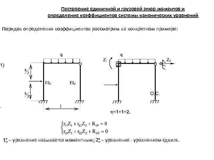 Эпюра единичного момента. Построение единичных эпюр. Уравнение метода сил. Вычисление коэффициентов канонических уравнений метода сил. Определение коэффициента системы канонических уравнений.