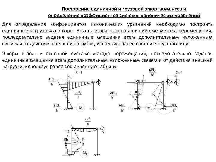 Построение единичной и грузовой эпюр моментов и определение коэффициентов системы канонических уравнений Для определения