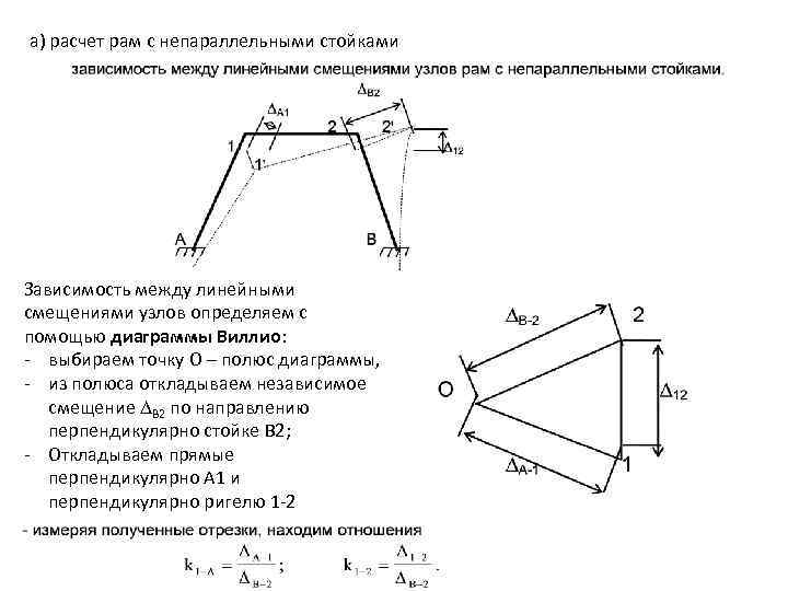 а) расчет рам с непараллельными стойками Зависимость между линейными смещениями узлов определяем с помощью