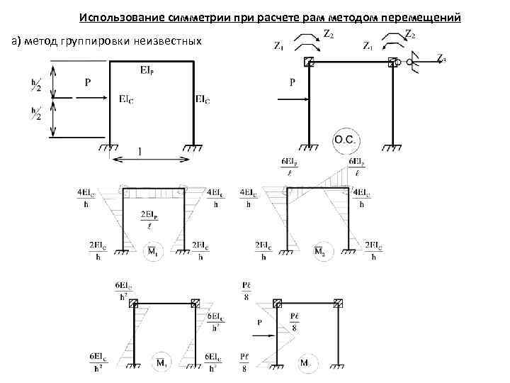 Расчет рамы. Расчет статической неопределимости рамы методом перемещений. Опорные стержни строительная механика рама. Эпюра рамы с жесткой заделкой. Статически неопределимая рама методом перемещений.