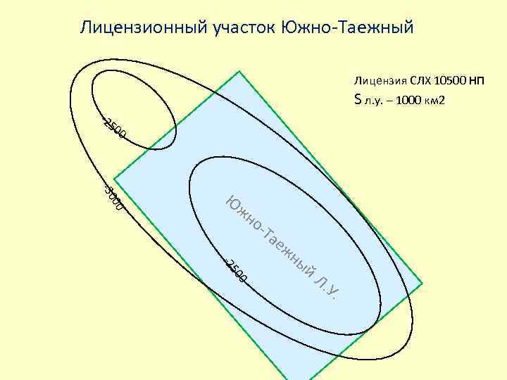 Лицензионный участок Южно-Таежный Лицензия СЛХ 10500 НП S л. у. – 1000 км 2