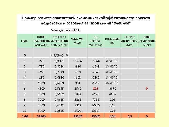 Пример расчета показателей экономической эффективности проекта подготовки и освоения запасов м-ния 