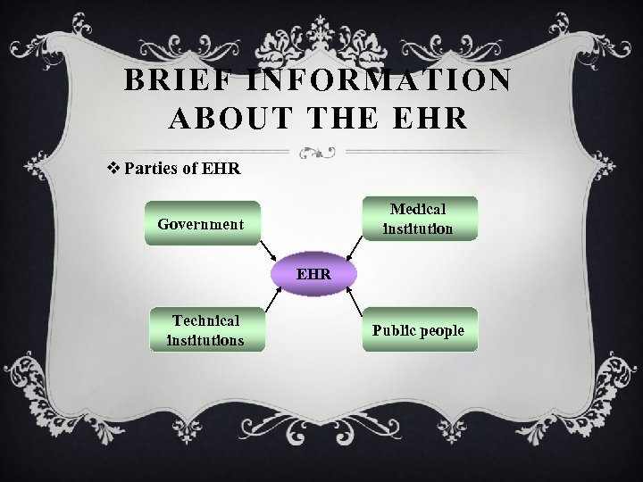 BRIEF INFORMATION ABOUT THE EHR v Parties of EHR Medical institution Government EHR Technical