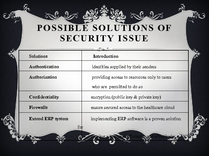 POSSIBLE SOLUTIONS OF SECURITY ISSUE Solutions Introduction Authentication identities supplied by their senders Authorization