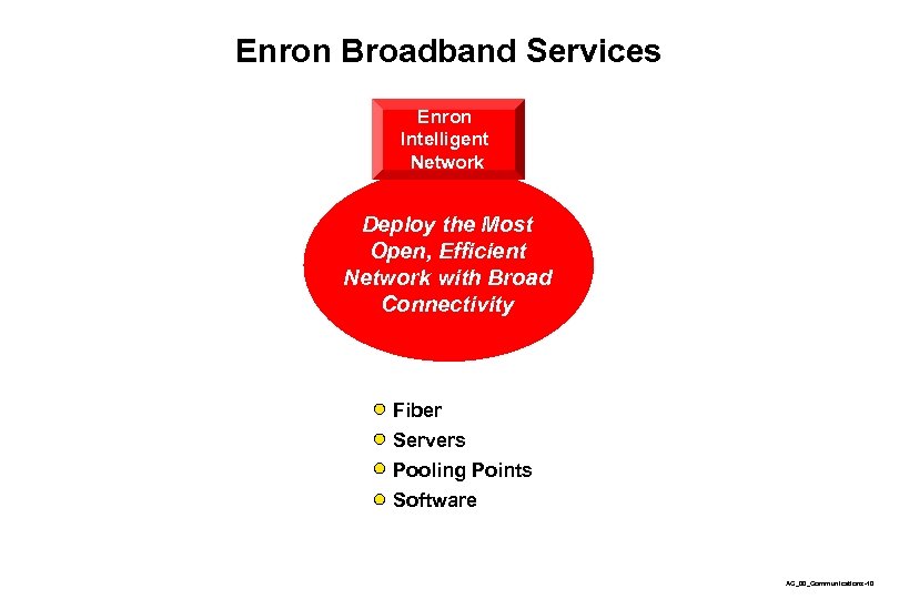 Enron Broadband Services Enron Intelligent Network Deploy the Most Open, Efficient Network with Broad