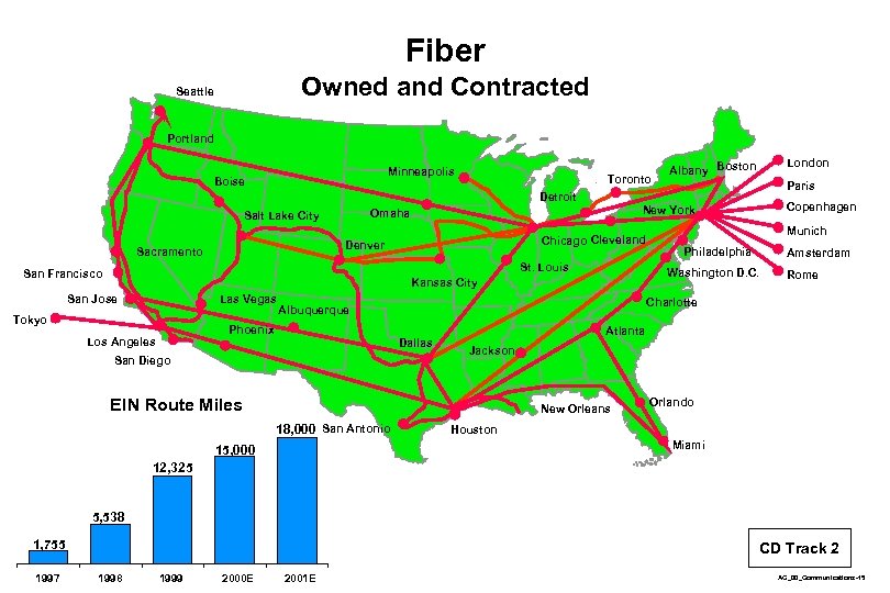 Fiber Owned and Contracted Seattle Portland Minneapolis Boise Toronto London Albany Boston Paris Detroit