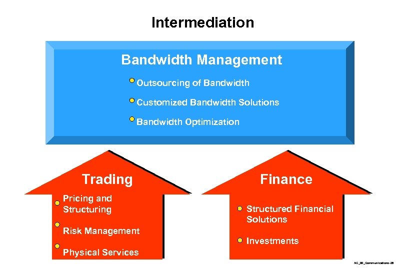 Intermediation Bandwidth Management Outsourcing of Bandwidth Customized Bandwidth Solutions Bandwidth Optimization Trading Pricing and