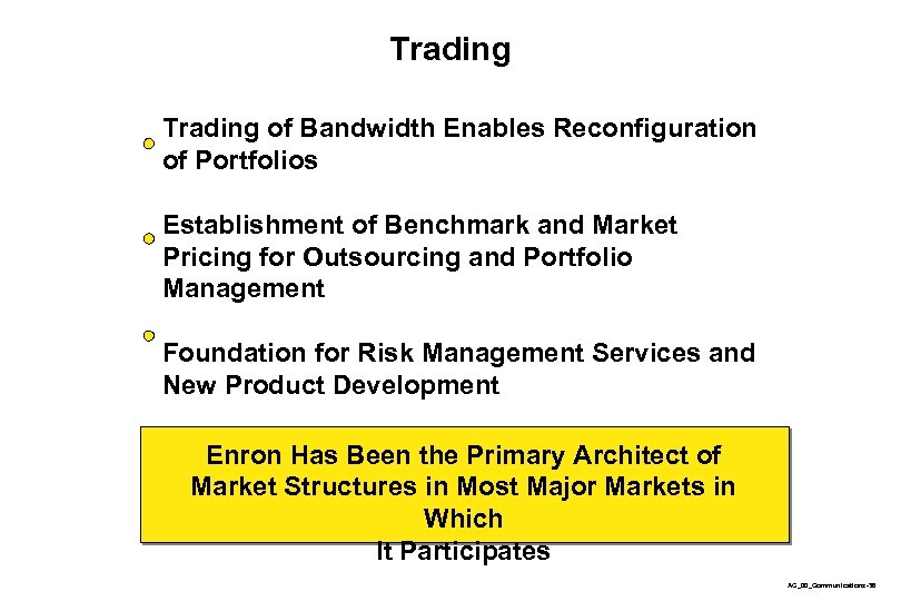 Trading of Bandwidth Enables Reconfiguration of Portfolios Establishment of Benchmark and Market Pricing for