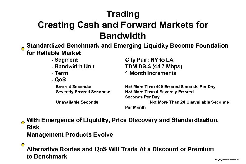 Trading Creating Cash and Forward Markets for Bandwidth Standardized Benchmark and Emerging Liquidity Become