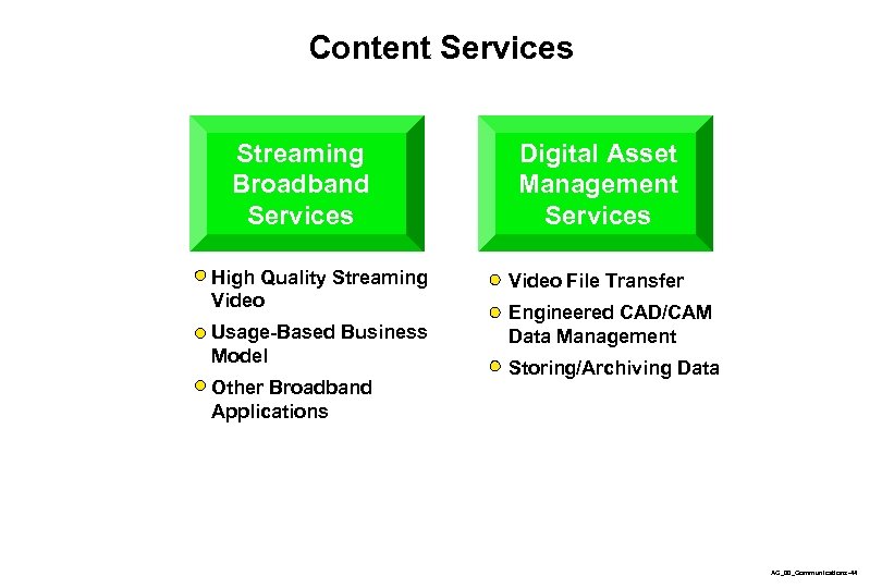 Content Services Streaming Broadband Services High Quality Streaming Video Usage-Based Business Model Other Broadband