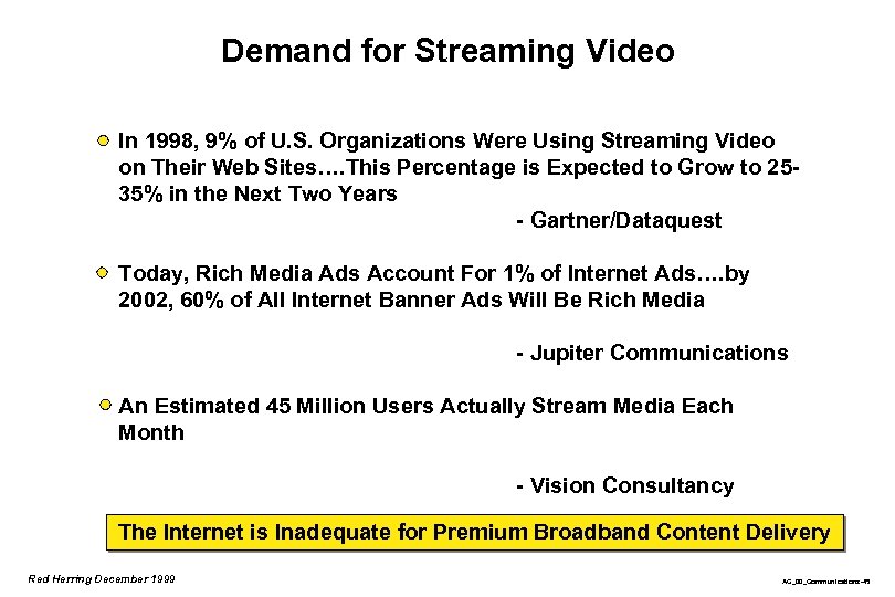 Demand for Streaming Video In 1998, 9% of U. S. Organizations Were Using Streaming