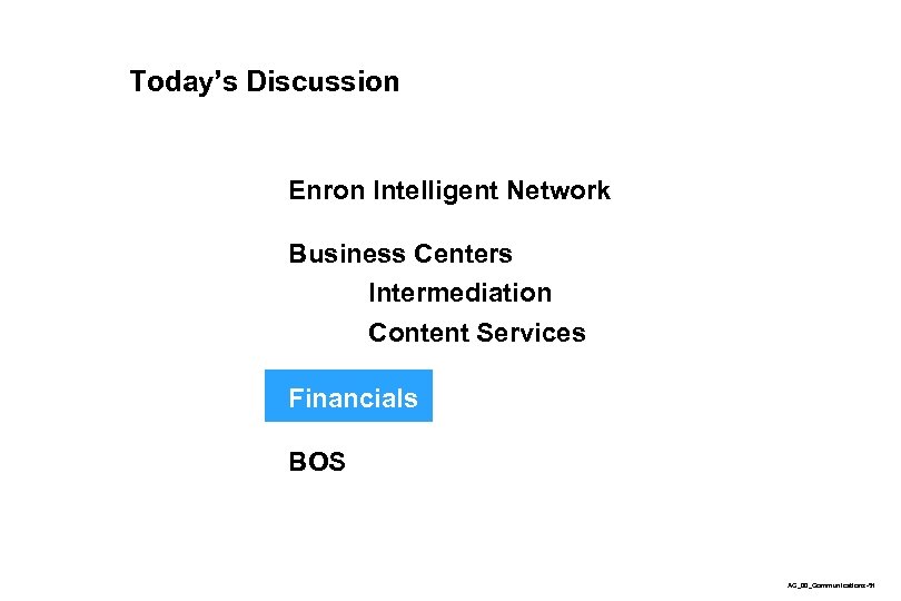 Today’s Discussion Enron Intelligent Network Business Centers Intermediation Content Services Financials BOS AC_00_Communications-51 