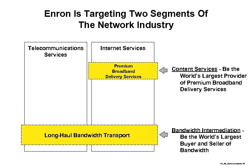 Enron Is Targeting Two Segments Of The Network Industry Telecommunications Services Internet Services Premium