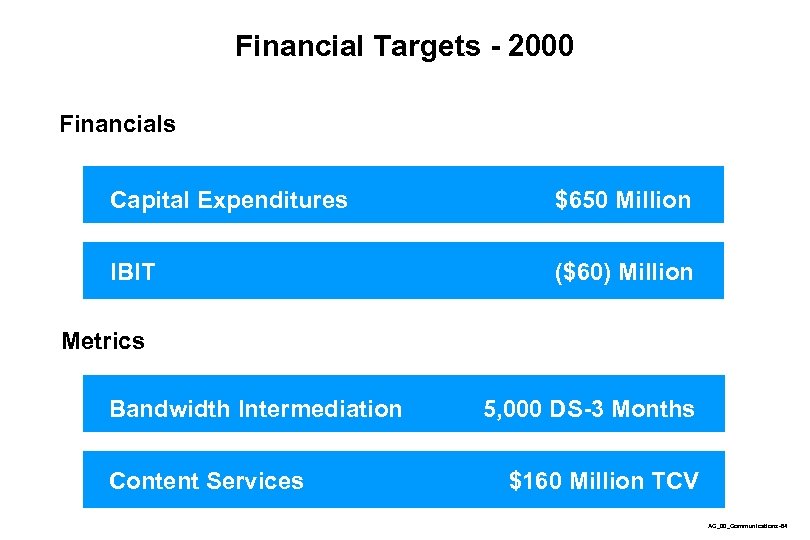 Financial Targets - 2000 Financials Capital Expenditures $650 Million IBIT ($60) Million Metrics Bandwidth