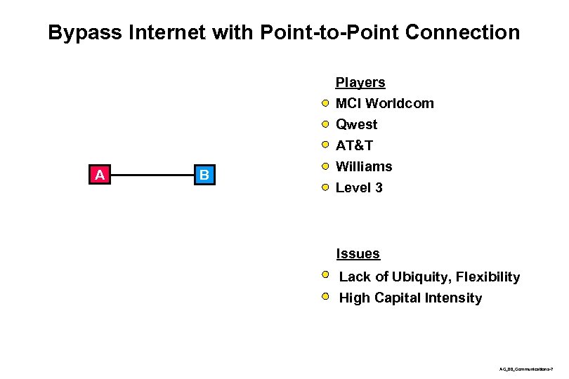 Bypass Internet with Point-to-Point Connection Players MCI Worldcom A B Qwest AT&T Williams Level