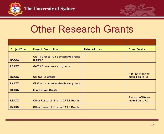 Other Research Grants Project/Grant Project Description Referred to as…… Other Details R 1 XXX