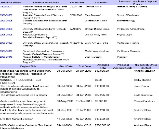 Research Management Program “Supporting Research Excellence” 61 