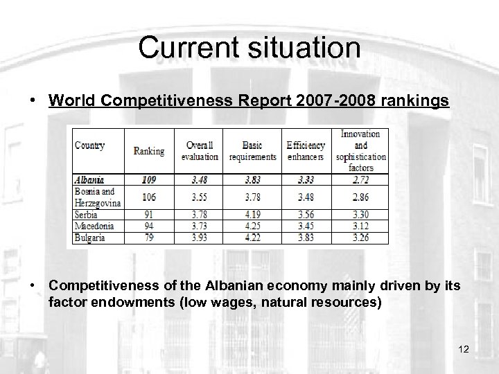 Current situation • World Competitiveness Report 2007 -2008 rankings • Competitiveness of the Albanian