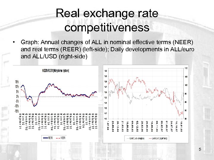 Real exchange rate competitiveness • Graph: Annual changes of ALL in nominal effective terms