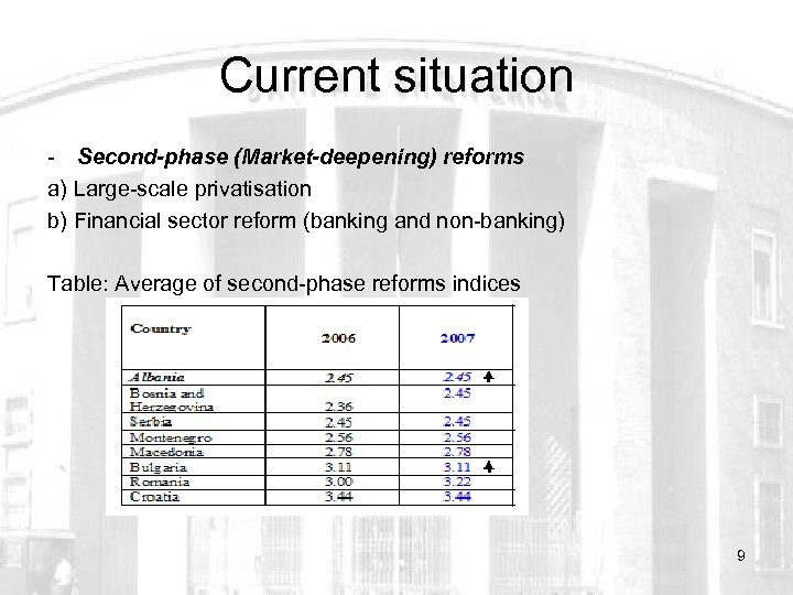 Current situation - Second-phase (Market-deepening) reforms a) Large-scale privatisation b) Financial sector reform (banking