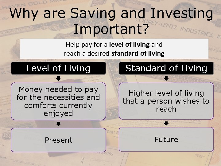 Why are Saving and Investing Important? Help pay for a level of living and