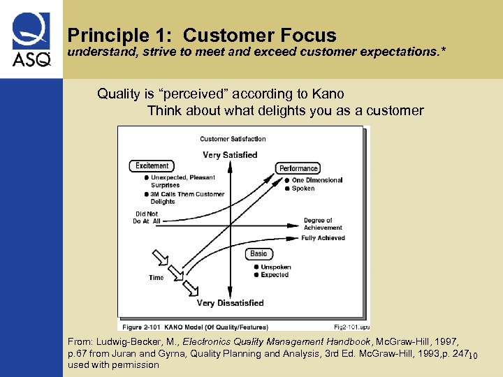 Principle 1: Customer Focus understand, strive to meet and exceed customer expectations. * Quality