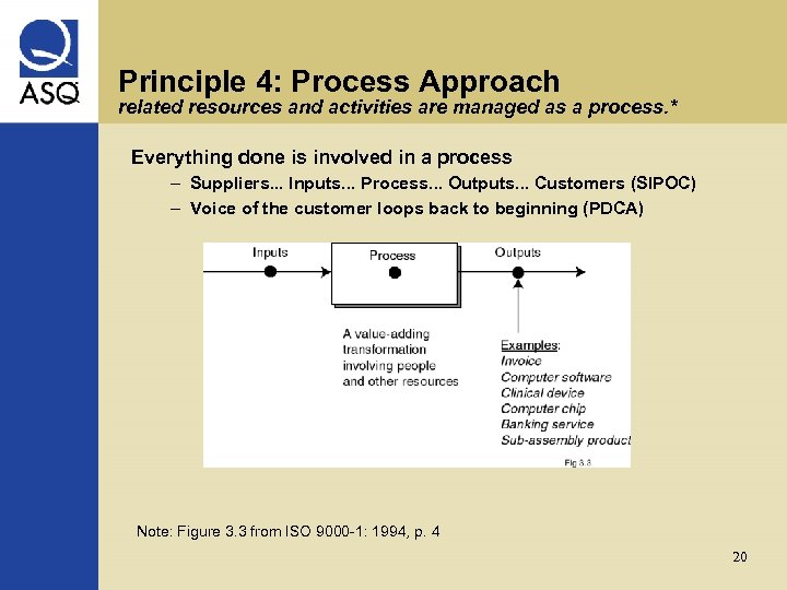 Principle 4: Process Approach related resources and activities are managed as a process. *