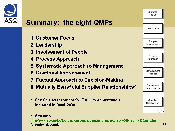 Summary: the eight QMPs 1. Customer Focus 2. Leadership 3. Involvement of People 4.