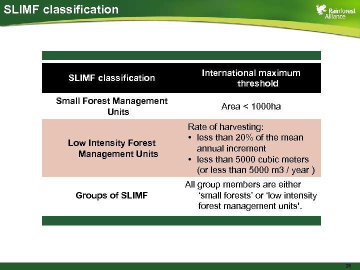 SLIMF classification International maximum threshold Small Forest Management Units Area < 1000 ha Low