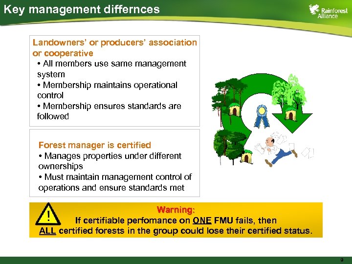 Key management differnces Landowners’ or producers’ association or cooperative • All members use same