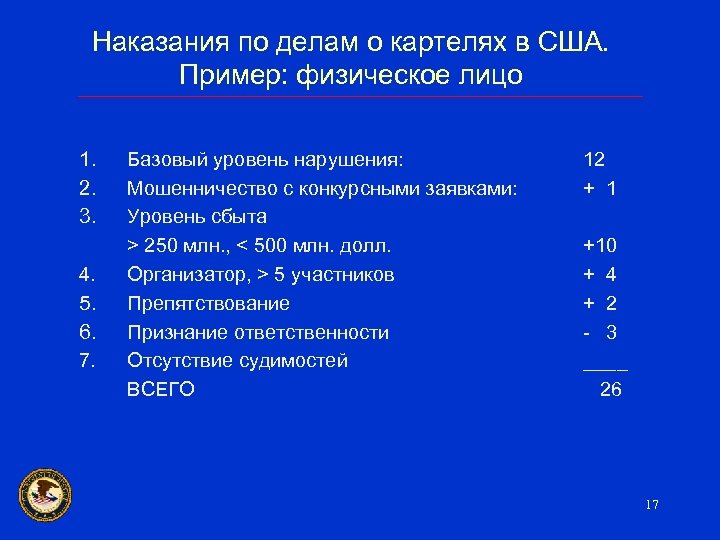 Наказания по делам о картелях в США. Пример: физическое лицо 1. 2. 3. 4.
