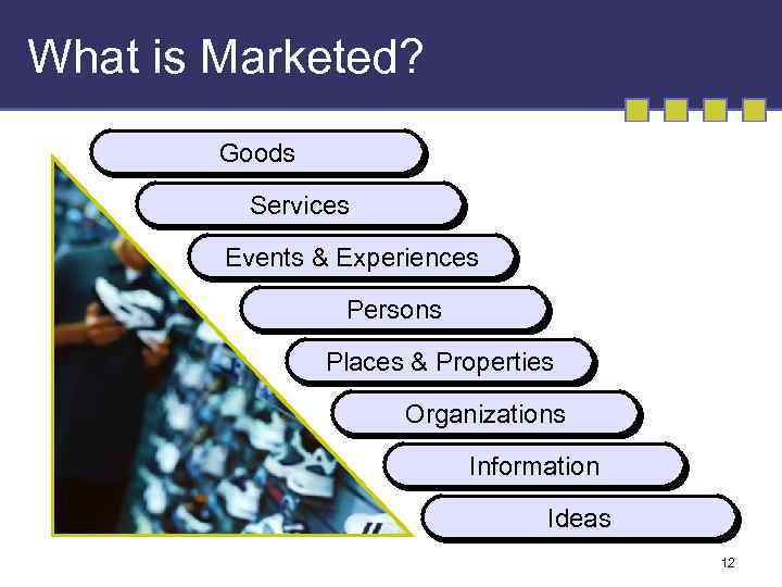 What is Marketed? Goods Services Events & Experiences Persons Places & Properties Organizations Information